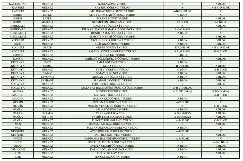 Gençlere yaz aylarında KYK yurtlarında barınma imkanı (Türkiye'deki tüm KYK yurtları listesi) - 8