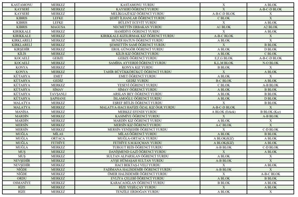 Gençlere yaz aylarında KYK yurtlarında barınma imkanı (Türkiye'deki tüm KYK yurtları listesi) - 8