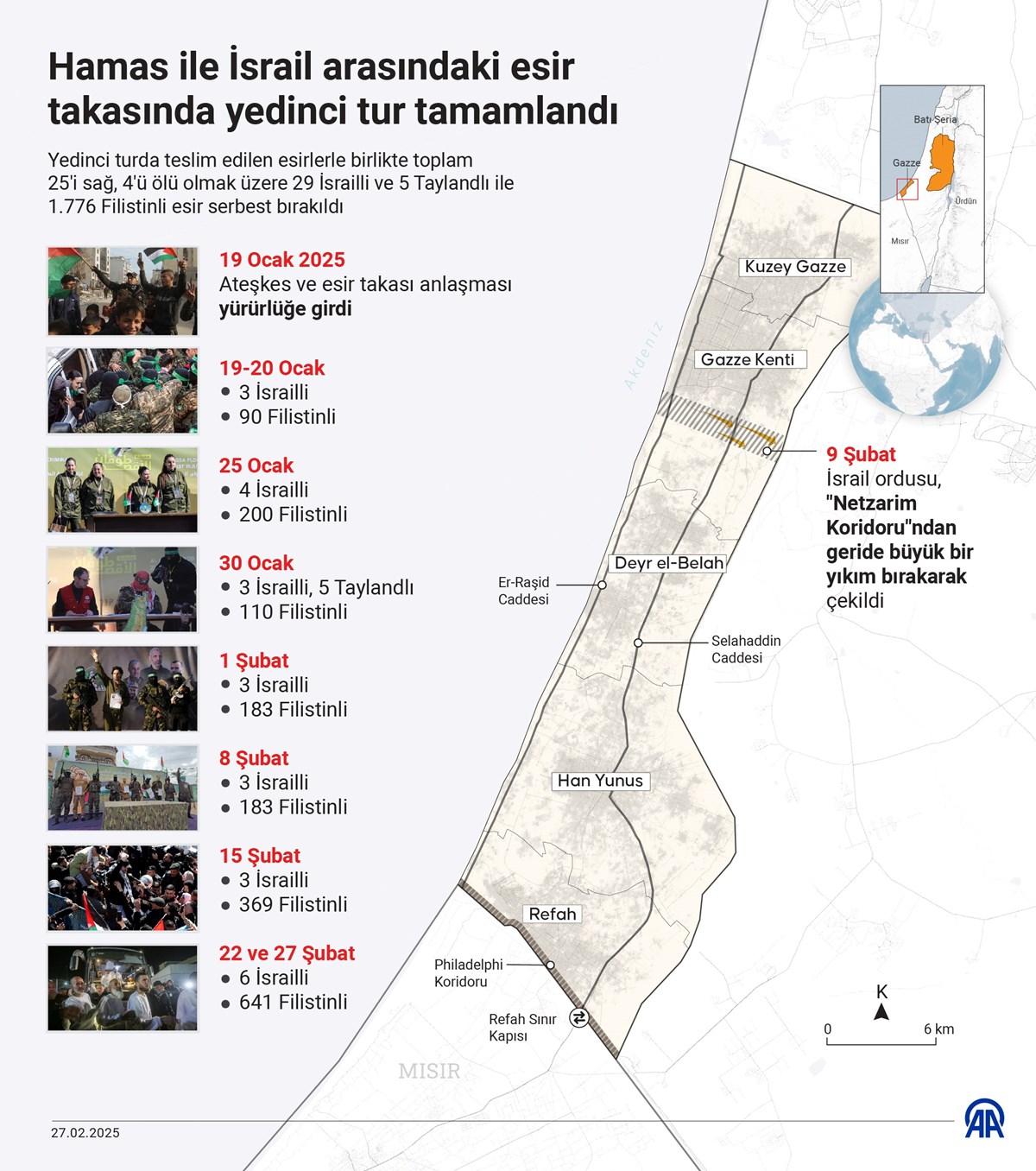 Hamas ile İsrail arasındaki esir takasında ilk aşamada yedi tur yapıldı.