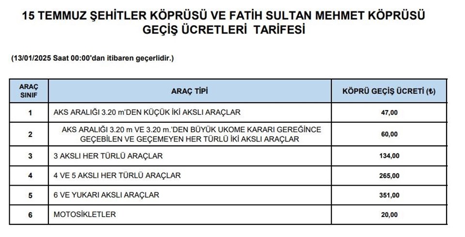 SON DAKİKA HABERİ: Yeni yılda otoyol ve köprü geçiş ücretleri belli oldu | 2025 yılı otoyol ve köprü geçiş ücretleri - 1