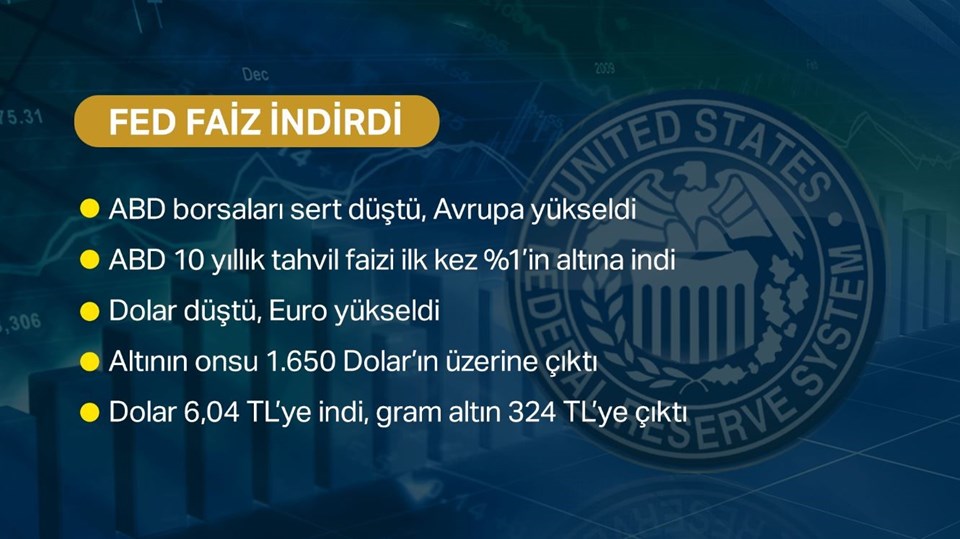 Çeyrek altın fiyatları ne kadar oldu? 4 Mart 2020 anlık ve güncel altın kuru fiyatları - 1