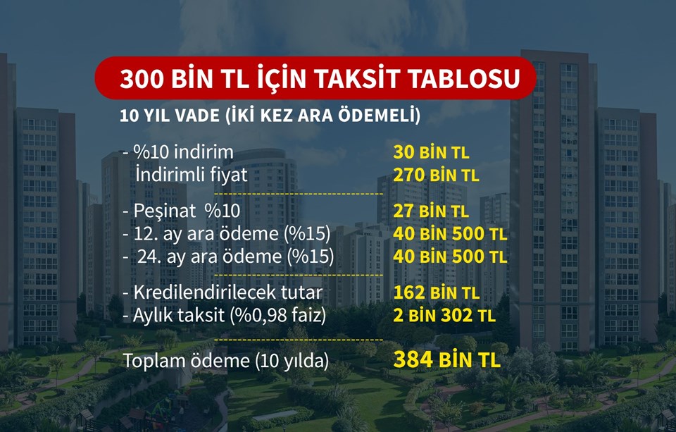 Konutta yeni kampanya (Satış fiyatı üzerinden yüzde 10 indirim) - 2