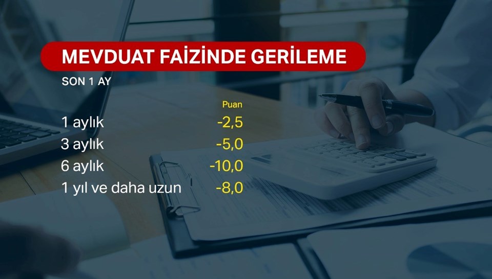 Mevduat faizlerinde sert düşüş - 1