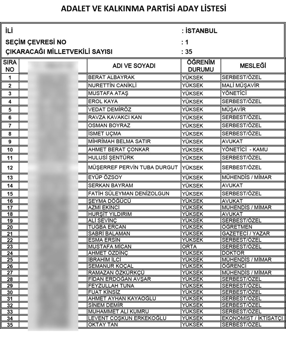 AK Parti'nin 24 Haziran seçimi milletvekili adayları | İl İl İsim isim tam liste (Cumhur İttifakı) - 42