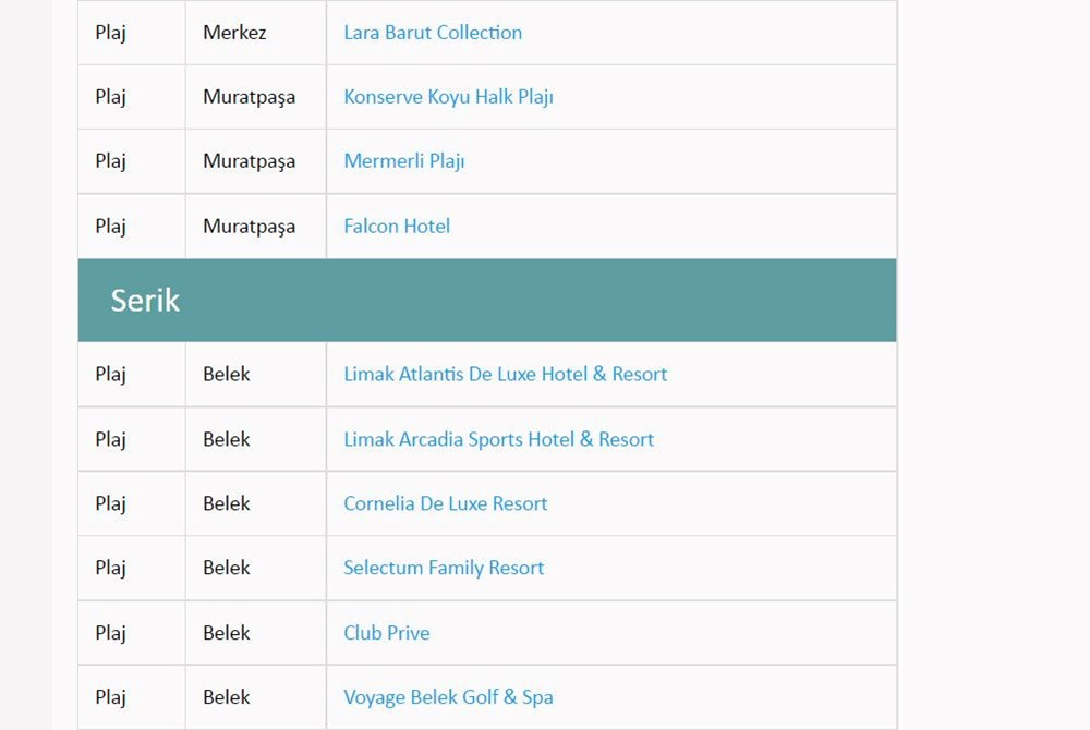 Türkiye'nin mavi bayraklı plajları: 2022 yılı güncel listesi (En iyi sahiller ve plajlar) - 38