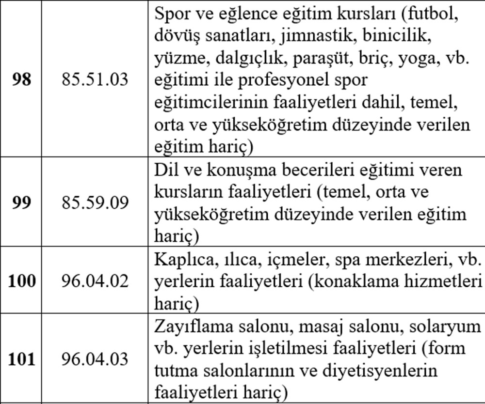 Esnafa hibe desteği detayları belli oldu (Esnafa hibe desteği başvurusu nasıl yapılır?) - 21