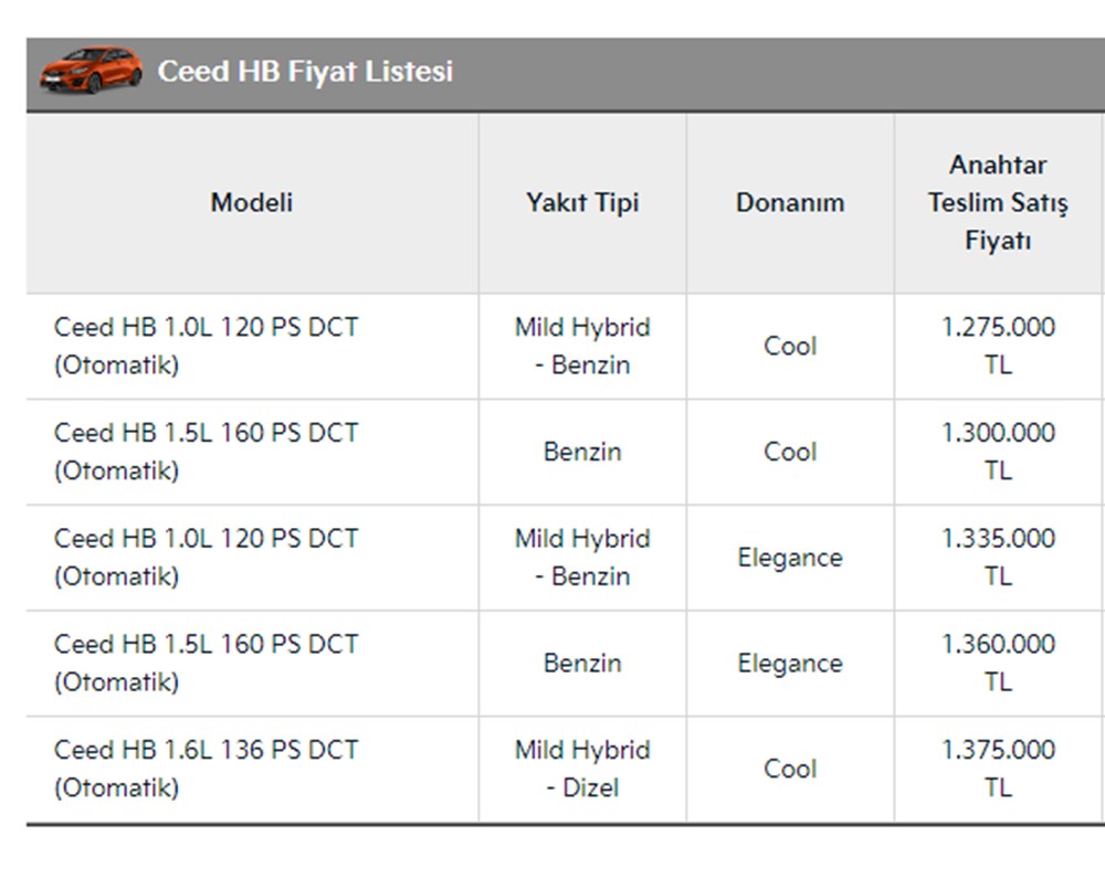Türkiye'de 2023 yılında satılan en ucuz sıfır otomobiller - 151