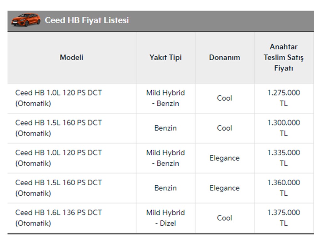 Türkiye'de 2023 yılında satılan en ucuz sıfır otomobiller - 151