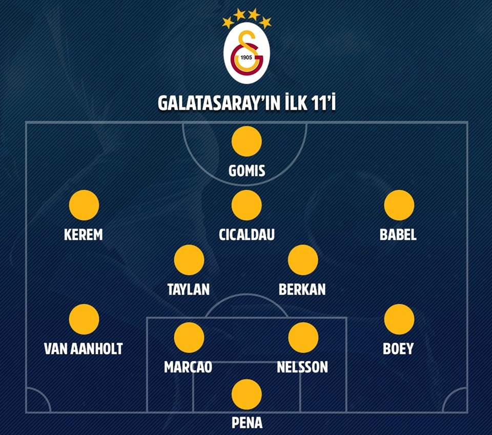 Barcelona'ya yenilen Galatasaray Avrupa'ya veda etti (Galatasaray-Barcelona) - 1