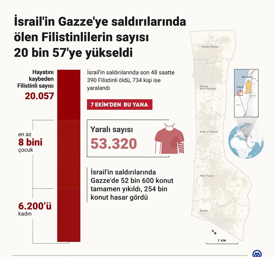 Kassam Tugayları: İsrail'in patlamayan füzelerini yeniden kullanarak 5 tankı imha ettik - 1