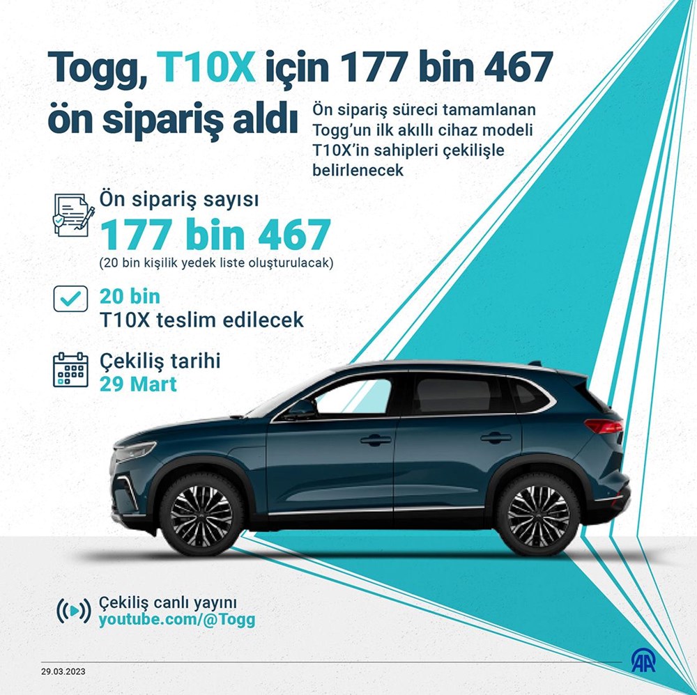 TOGG kura sonuçları nasıl öğrenilir? (TOGG kura sonucu ve isim listesi yedek-asil sorgulama ekranı) - 3