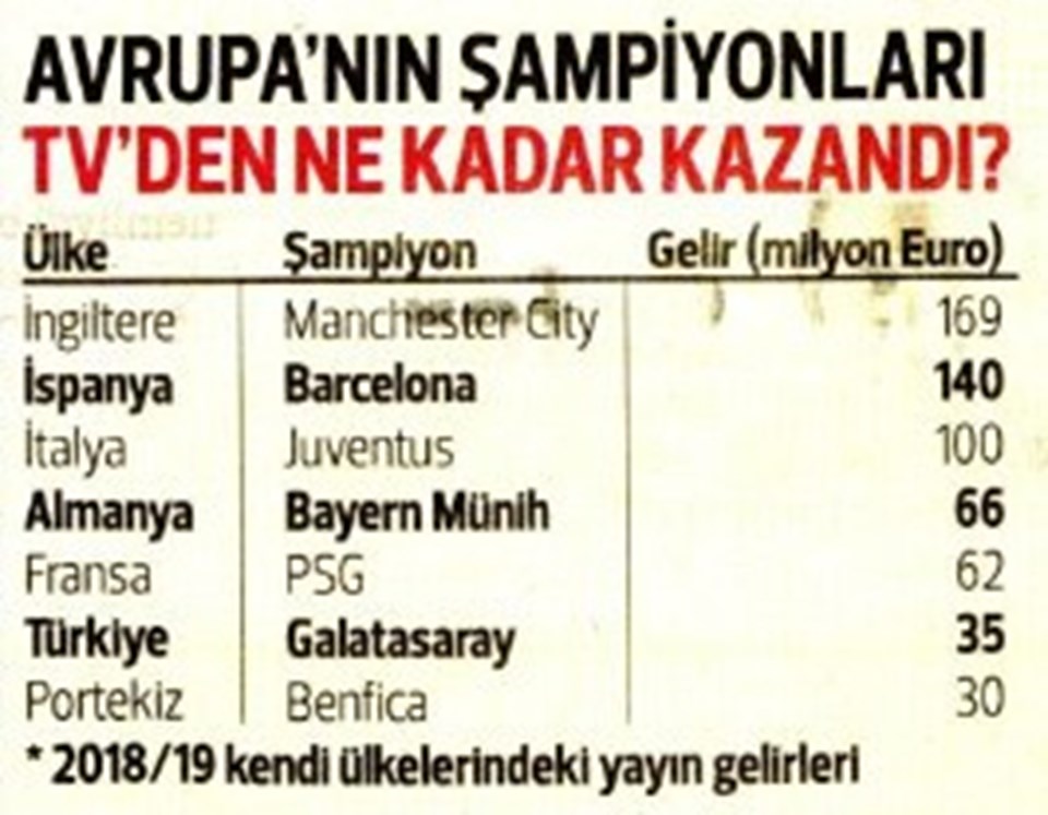 Süper Lig'de yayın gelirleri nasıl dağılacak? (1 puan 1.4 milyon TL) - 2