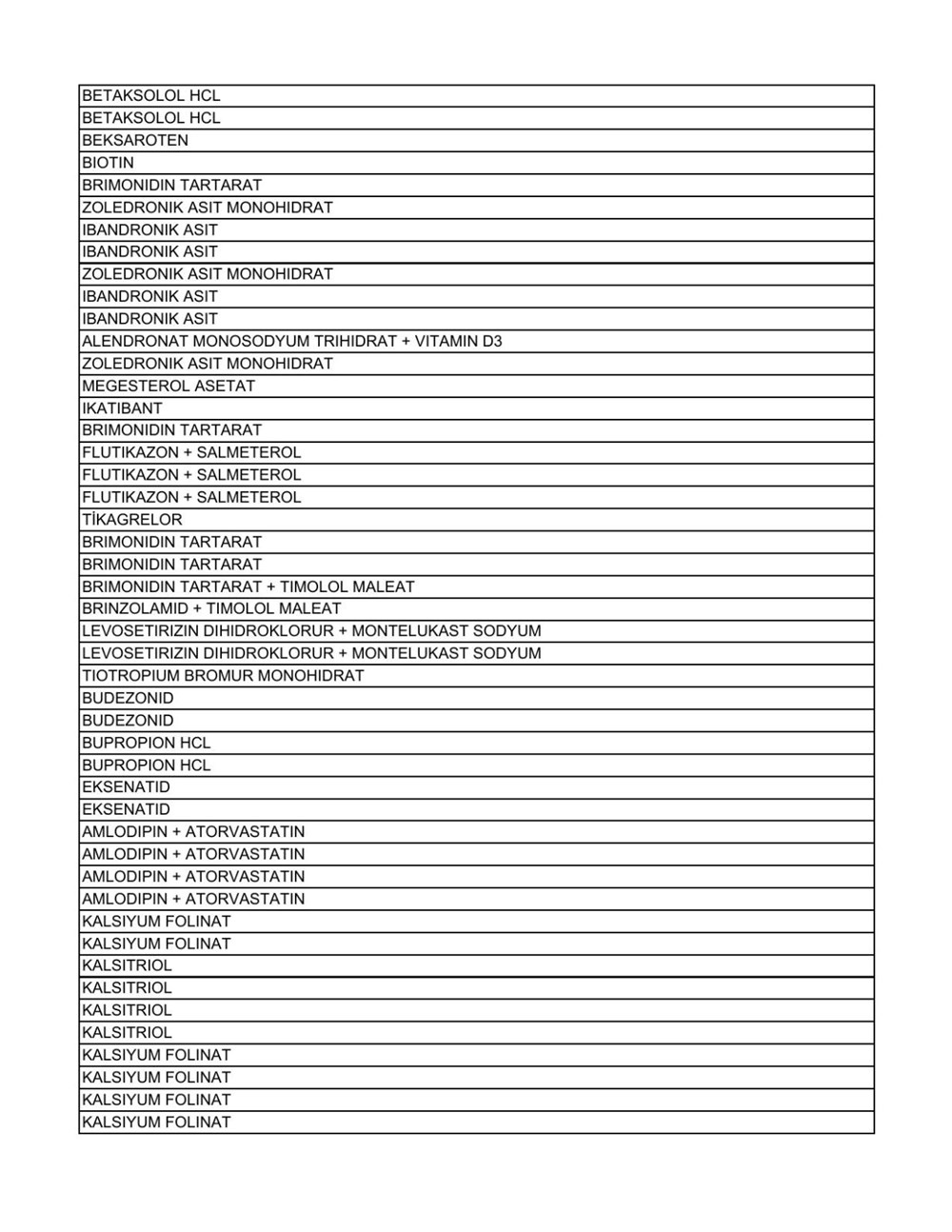 Liste güncellendi: İşte aile hekimlerinin yazabildiği 1858 raporlu ilaç - 45