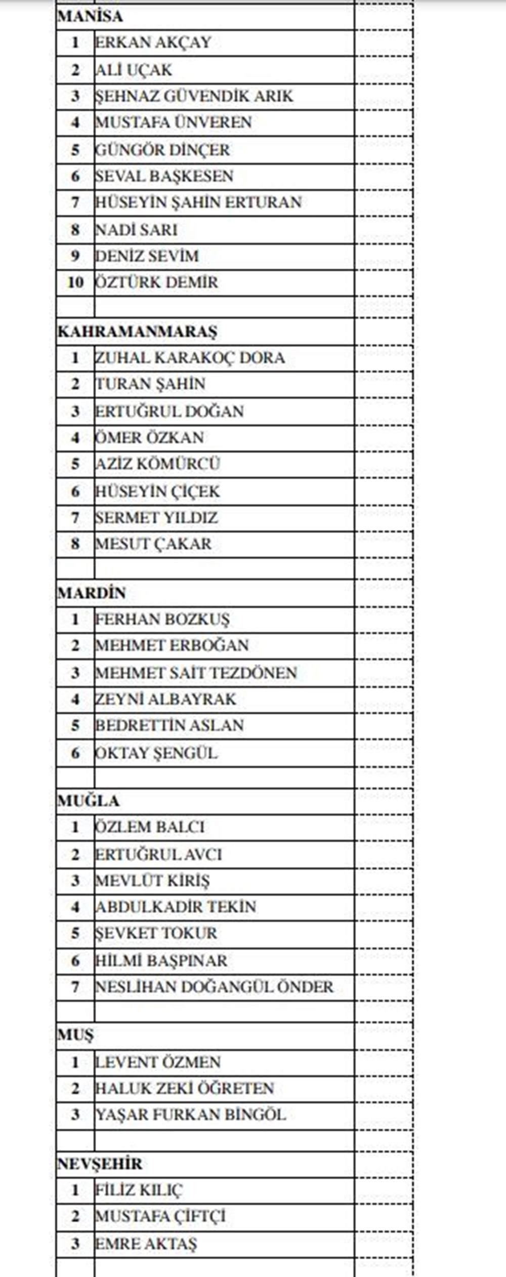 MHP milletvekili aday listesi açıklandı (MHP hangi illerde, kaç aday gösterdi?) - 23