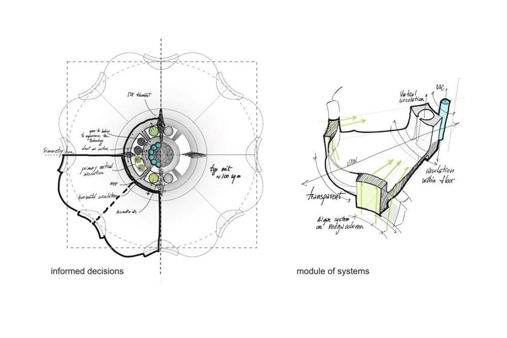 50 bin ağaca eşdeğer karbondioksiti temizleyebilen gökdelen tasarlandı - 8