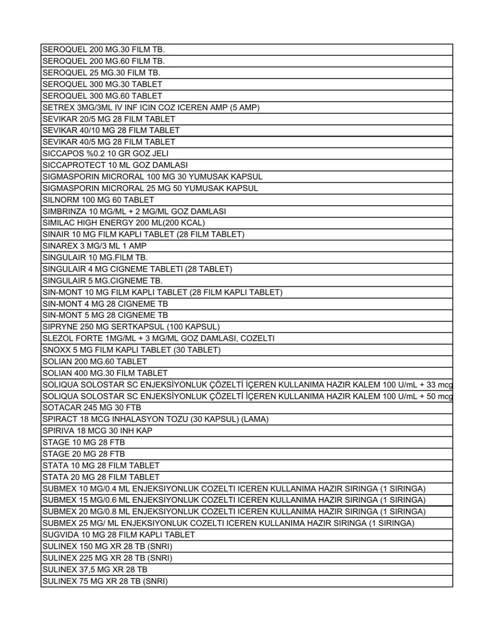 Liste güncellendi: İşte aile hekimlerinin yazabildiği 1858 raporlu ilaç - 34