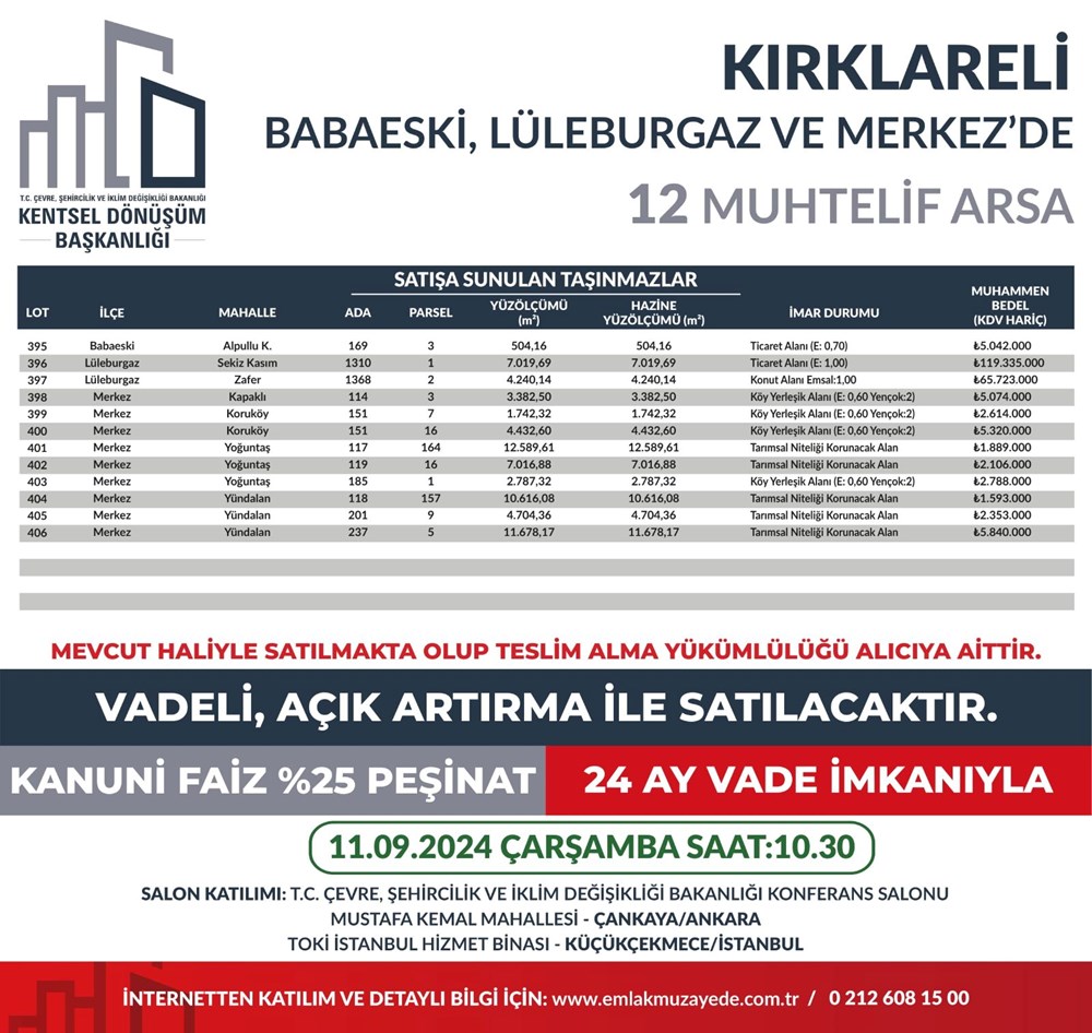 53 ilde 747 arsa bugün satışa çıkıyor: Hangi ilde, kaç arsa satışa çıkacak? Yüzde 25 peşin, 24 ay vade fırsatı (İl il satışa sunulan arsalar ve fiyat listesi) - 52