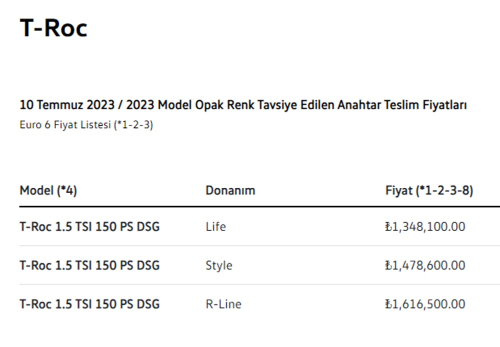 Türkiye'de 2023 yılında satılan en ucuz sıfır otomobiller - 13