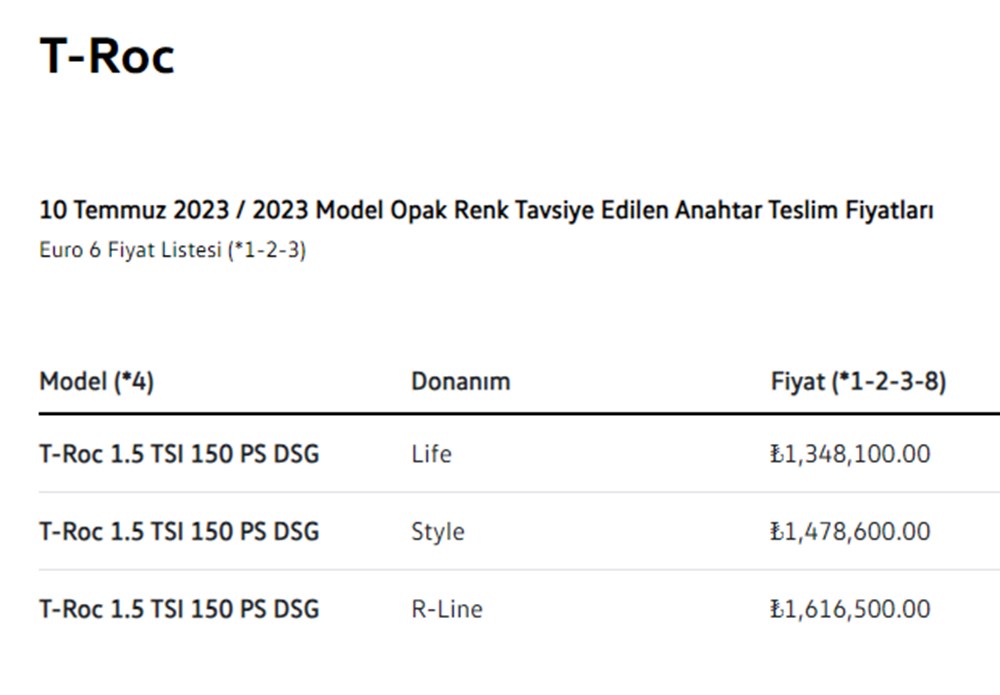 Türkiye'de 2023 yılında satılan en ucuz sıfır otomobiller - 13