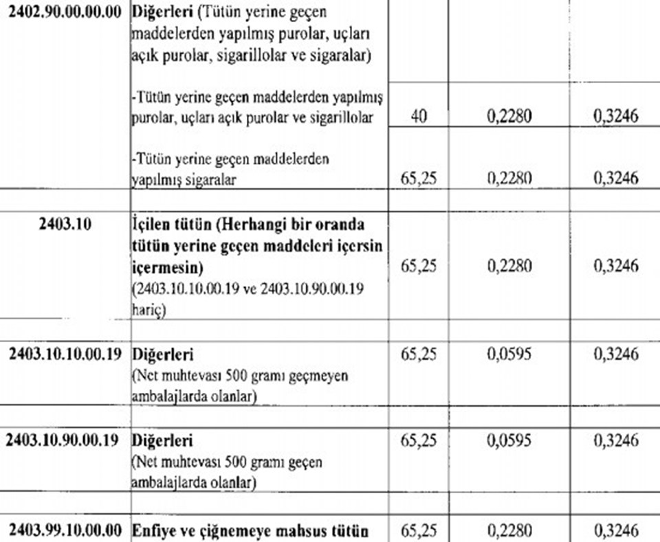 Sigara ve alkole ÖTV zammı (Bira, rakı ve sigara fiyatlarına ne kadar zam geldi?) - 4