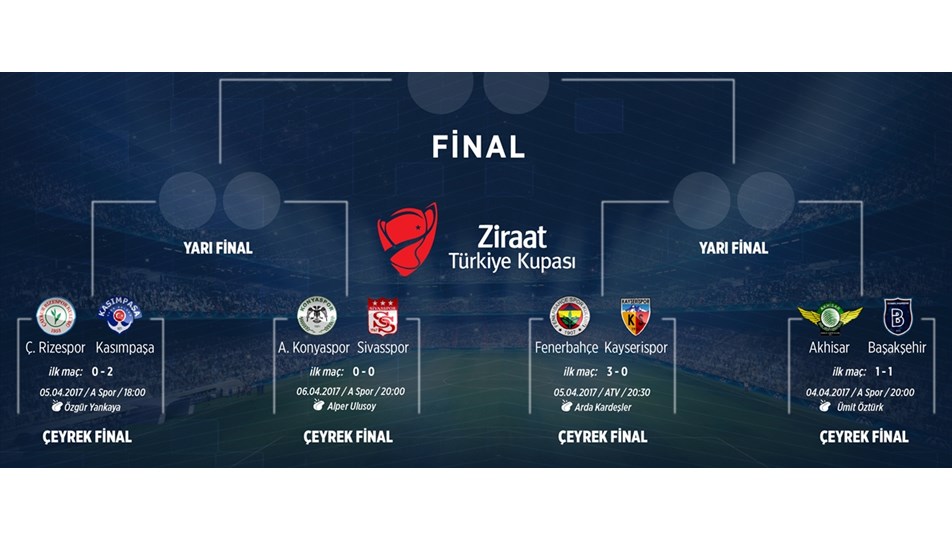 finalistler belli oluyor