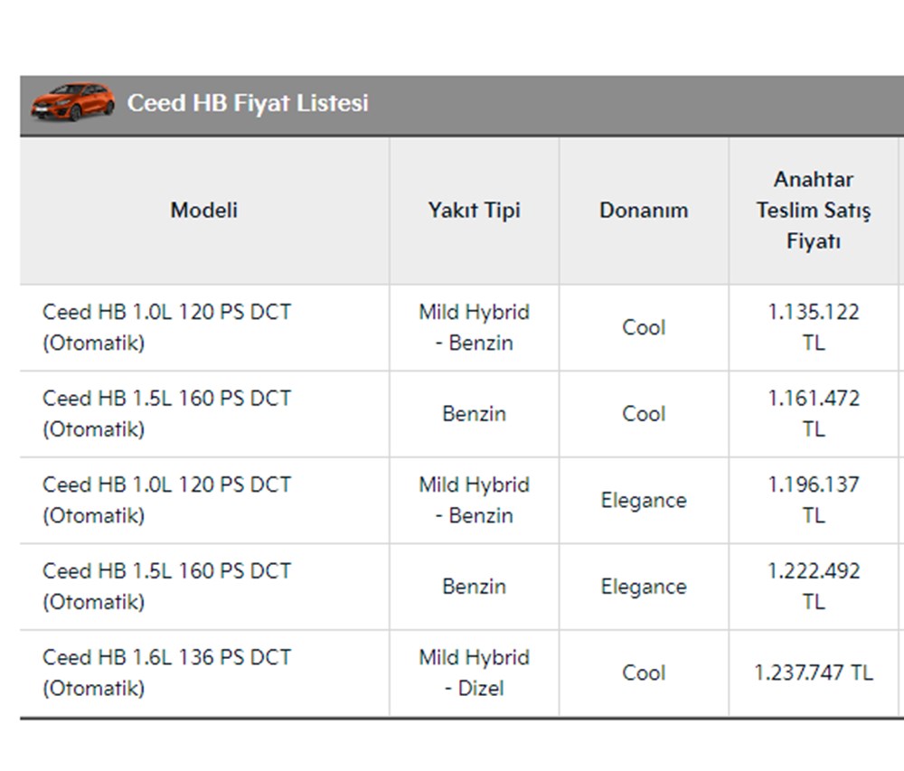 Türkiye'de 2023 yılında satılan en ucuz sıfır otomobiller - 150