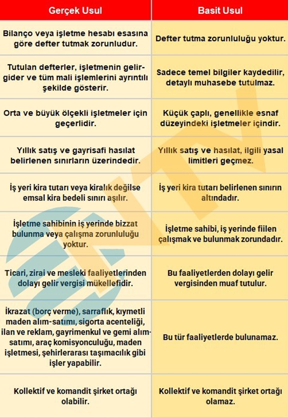 Vergi sistemi değişti... Yüz binlerce kişiyi ilgilendiriyor... Daha fazla ödenecek - 1