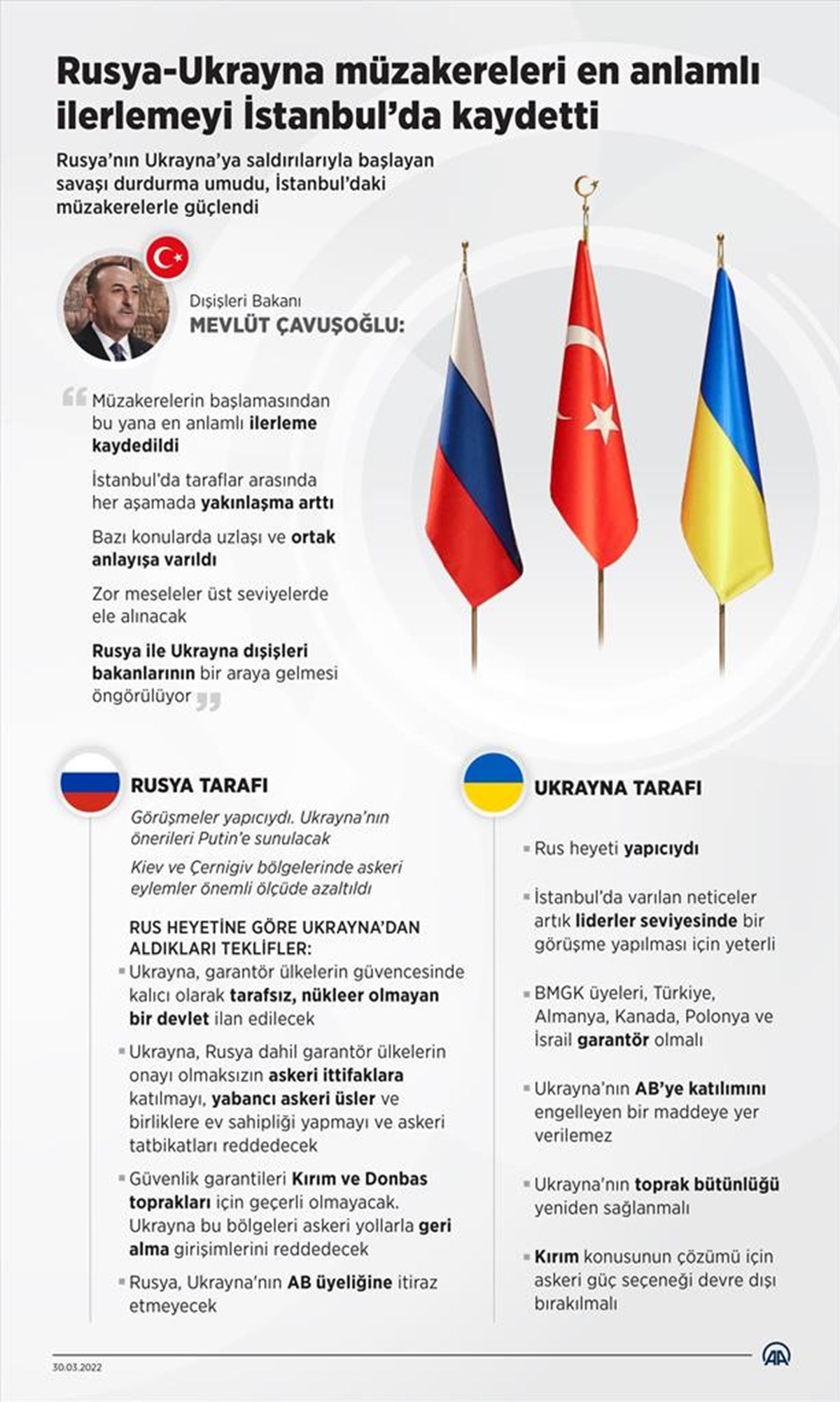 Rusya ve Ukrayna arasındaki görüşmelerde en anlamlı ilerleme İstanbul