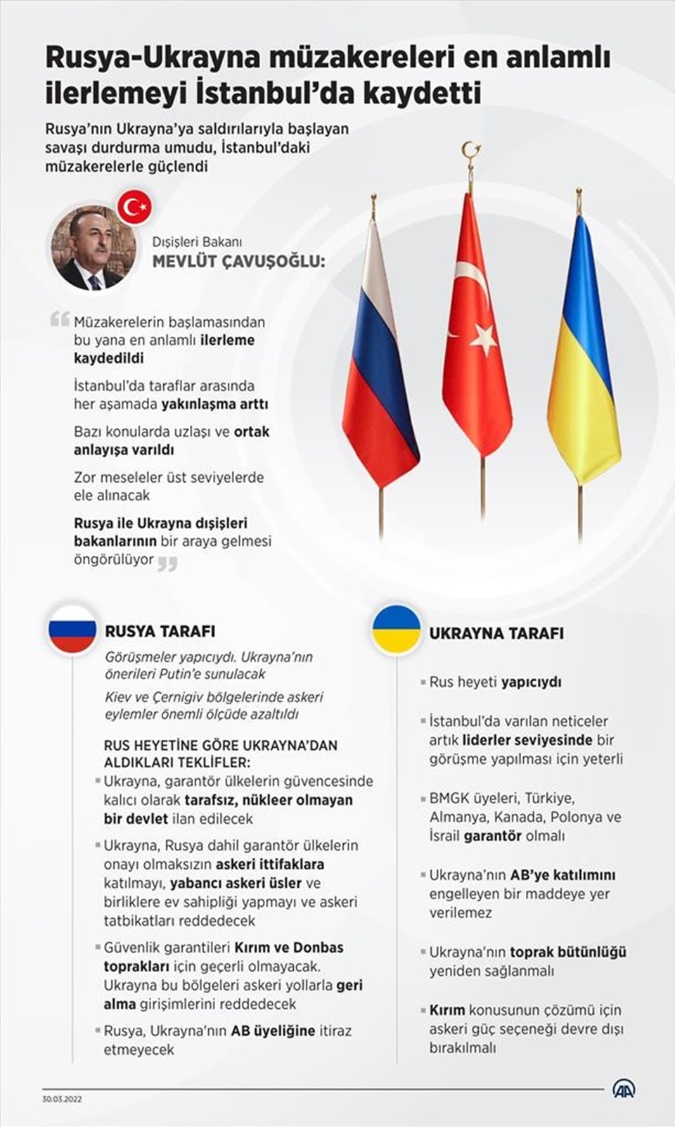 Rusya ve Ukrayna arasındaki görüşmelerdeki en anlamlı ilerleme İstanbul'da kaydedildi.