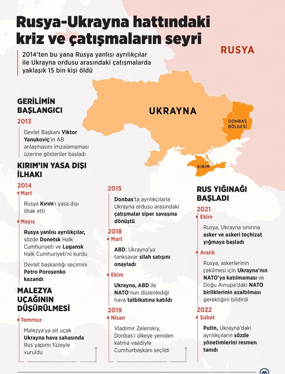 Rusya ve Ukrayna arasında 2013 yılında başlayan kriz, askeri operasyonla sonuçlandı. 