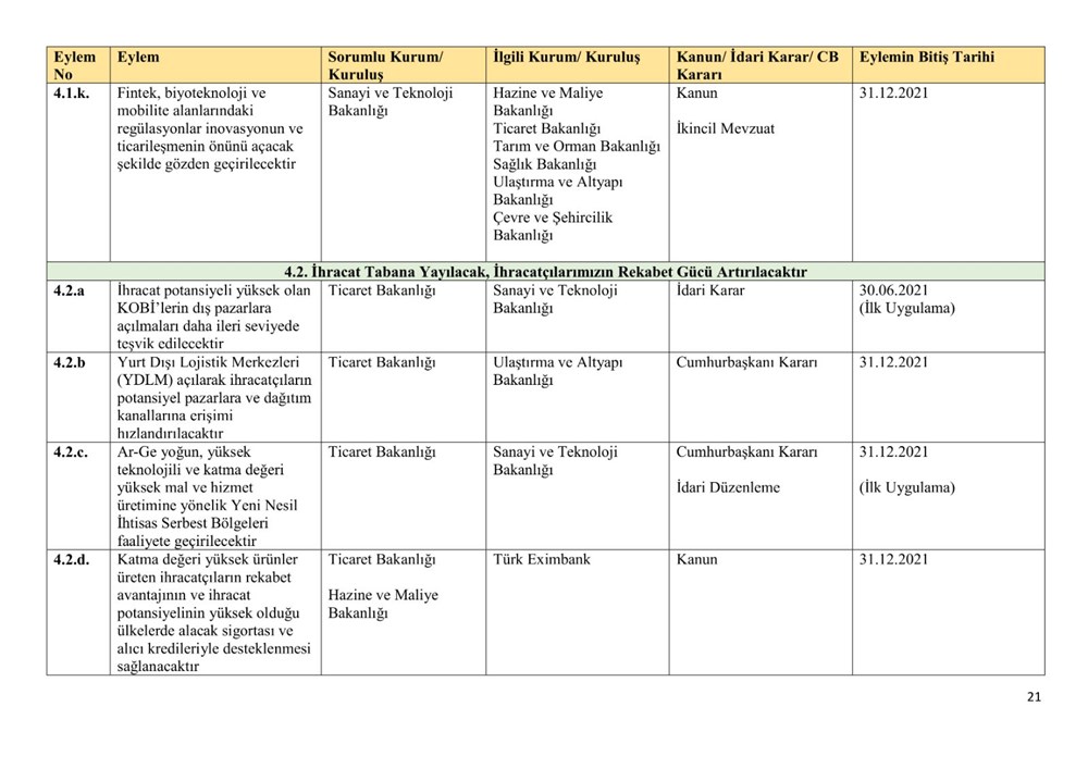 Ekonomik reform paketiyle açıklanan eylemlerin uygulanma takvimi belli oldu - 21