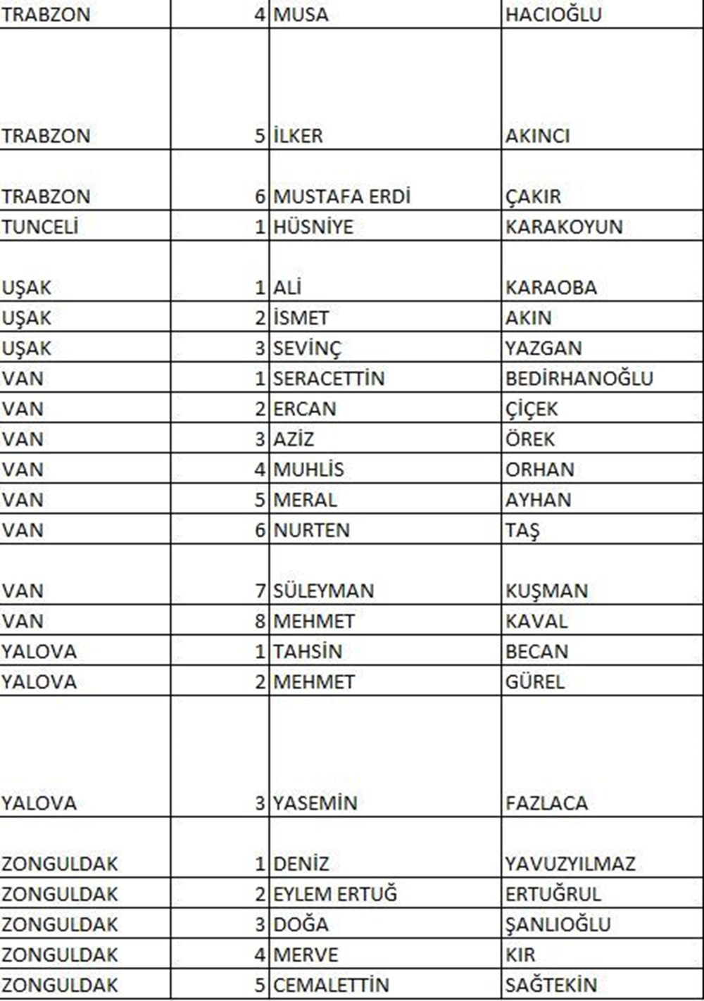 CHP'nin milletvekili aday listesi netleşti (CHP hangi illerde, kaç aday gösterdi?) - 27