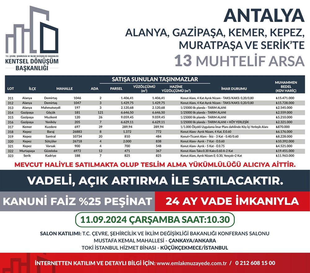 53 ilde 747 arsa bugün satışa çıkıyor: Hangi ilde, kaç arsa satışa çıkacak? Yüzde 25 peşin, 24 ay vade fırsatı (İl il satışa sunulan arsalar ve fiyat listesi) - 46