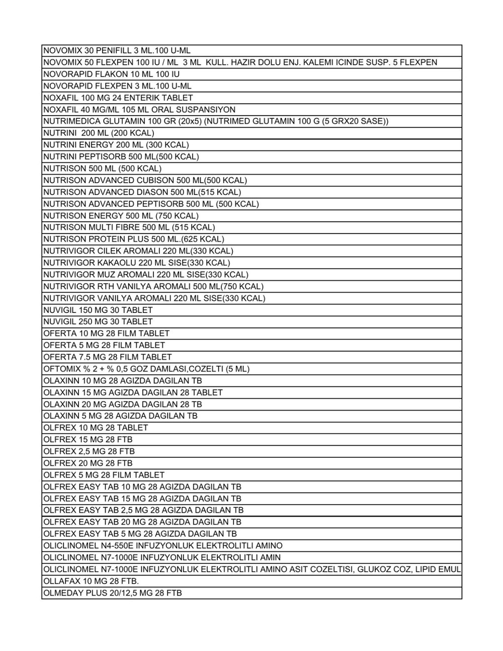 Liste güncellendi: İşte aile hekimlerinin yazabildiği 1858 raporlu ilaç - 24