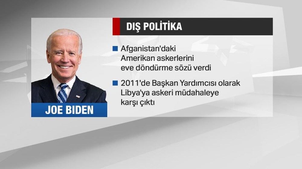 ABD'nin 46. başkanı Joe Biden kimdir? (Portresi, vaatleri, dış politikada hedefleri) - 17