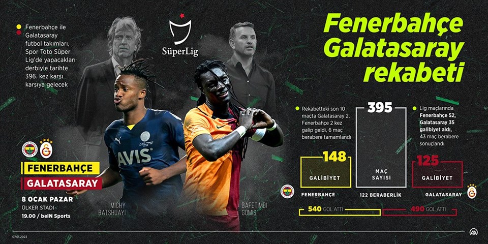Fenerbahçe-Galatasaray derbisinde kazanan belli oldu: 3 gol, 1 kırmızı kart - 2