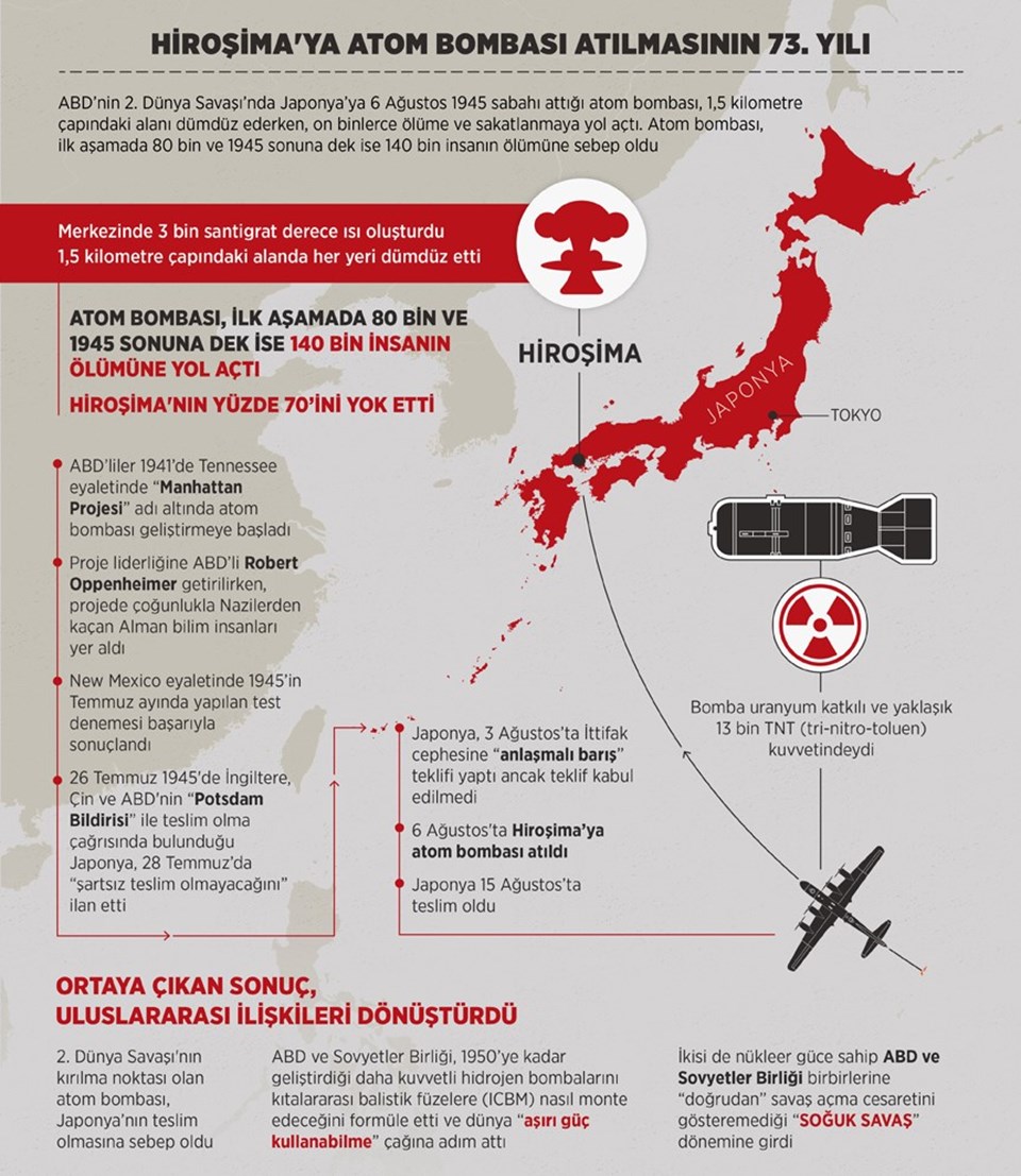 Hiroşima'ya atom bombası atılmasının 73. yılı - 1