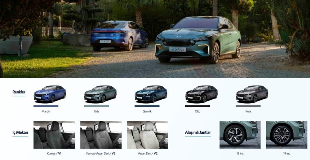 Togg T10F'in fiyatı belli oldu... İşte Togg T10F fiyat listesi - 24