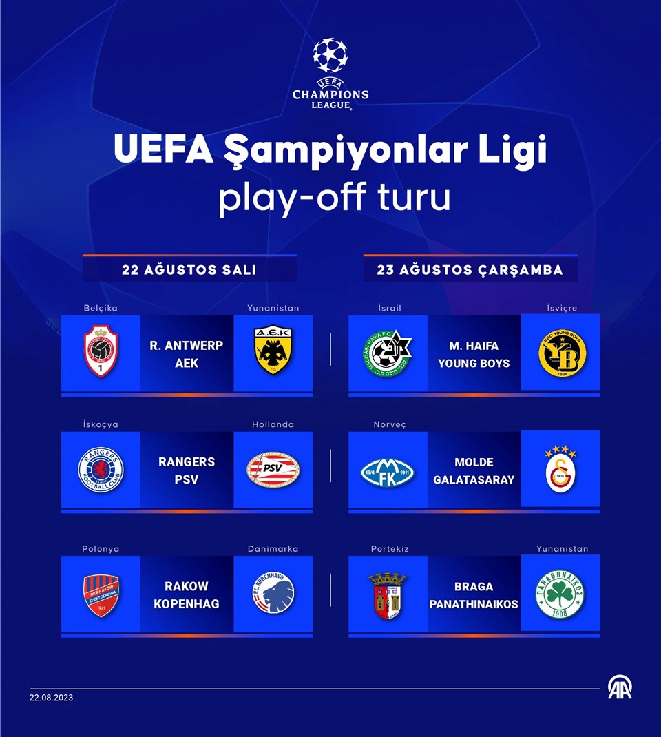 UEFA Şampiyonlar Ligi elemelerinde play-off turu başlıyor: Galatasaray'ın rakibi Molde - 1