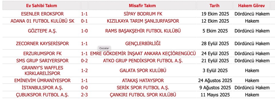 152 hakeme bahis soruşturması: İsimleri açıklandı hangi maçları yönettiler? - 4