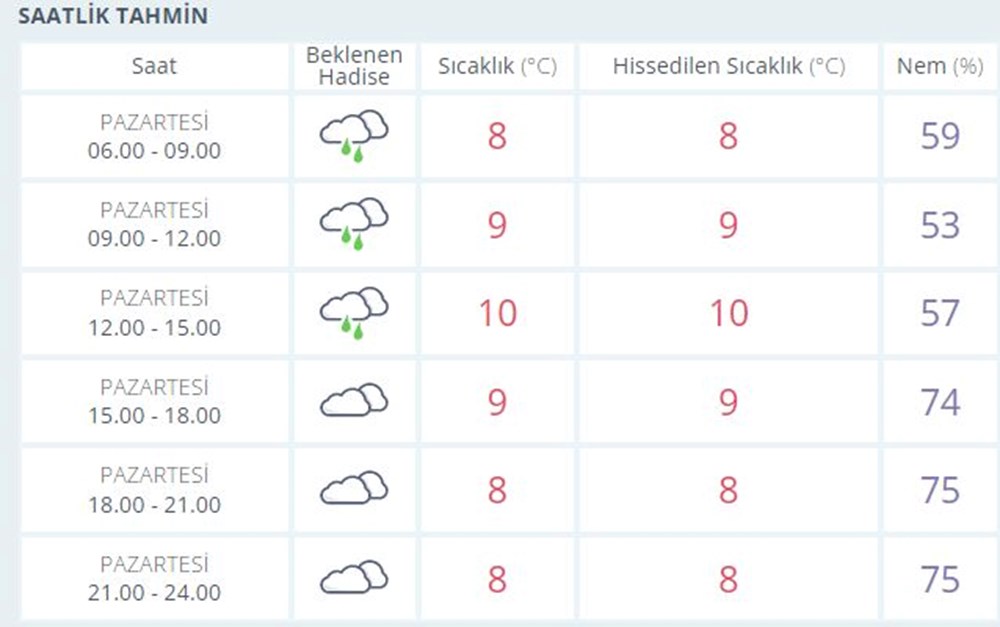 Hava sıcaklığı 6-10 derece düşecek! Meteoroloji'den 18 il için kuvvetli yağış ve fırtına uyarısı - 9
