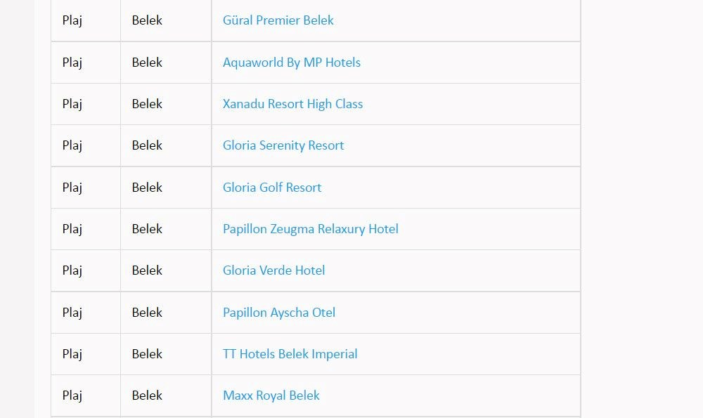 Türkiye'nin mavi bayraklı plajları: 2022 yılı güncel listesi (En iyi sahiller ve plajlar) - 39