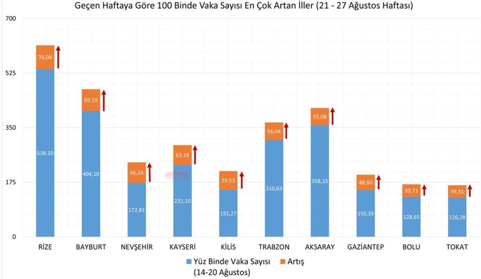 SON DAKİKA HABERİ: İllere göre haftalık vaka haritası açıklandı (21-27 Ağustos) - 1