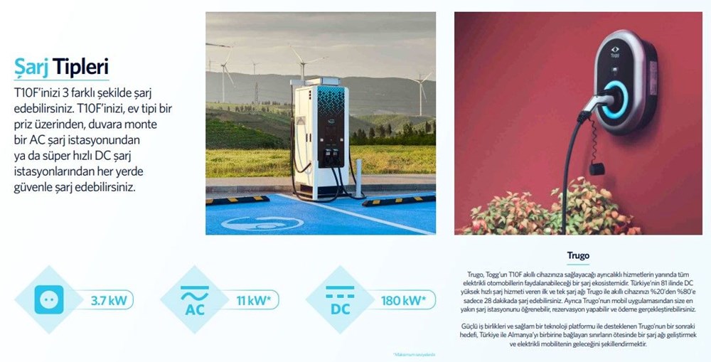 Togg T10F'in fiyatı belli oldu... İşte Togg T10F fiyat listesi - 23