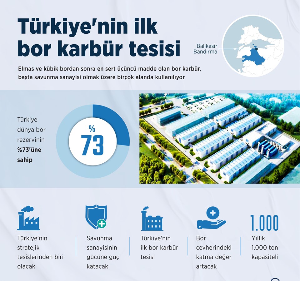 Türkiye'nin ilk bor karbür tesisi bugün açılacak - 2