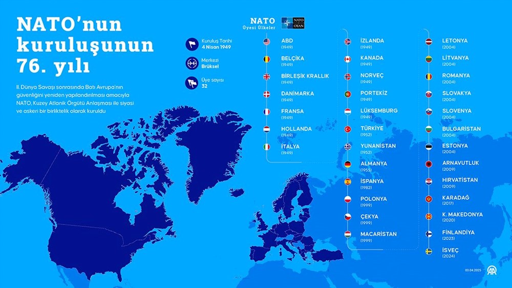 NATO'nun kuruluşunun 76. yılı: NATO ne zaman kuruldu? Türkiye NATO'ya ne zaman üye oldu? - 2