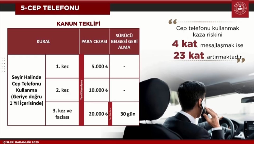 Trafik cezalarında yeni dönem | Ali Yerlikaya'dan yeni trafik cezalarına ilişkin açıklamalar - 9