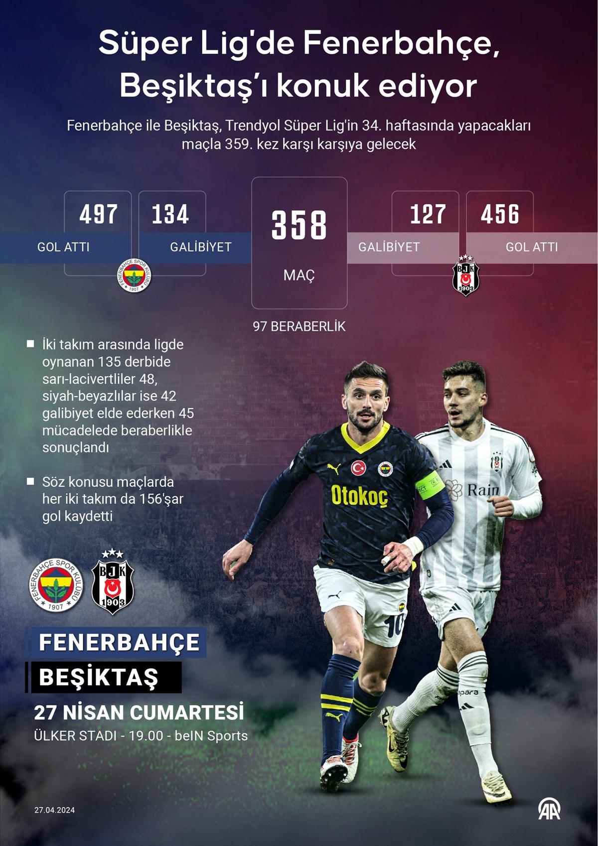 Derbinin 359. randevusunda Fenerbahçe, Beşiktaş'ı konuk ediyor