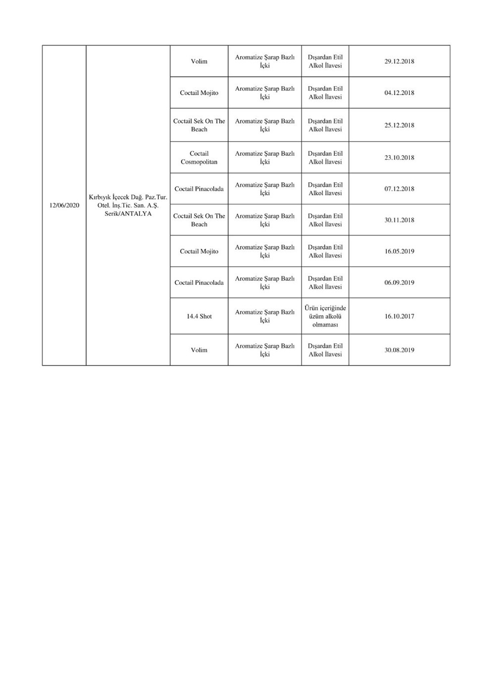 Bakanlık duyurdu: Sahte ürünler listesi - 3