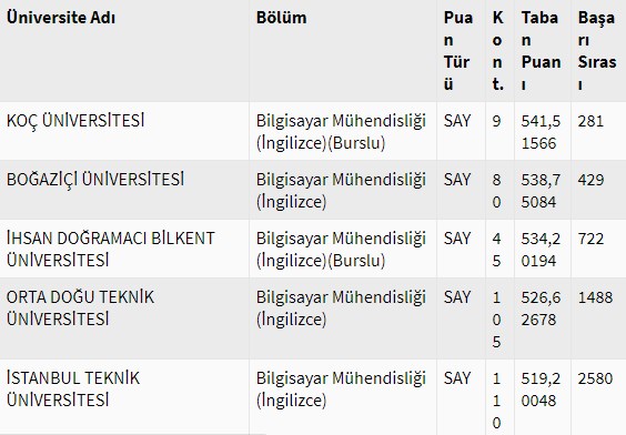 Tamirci İleti Doğu Timor Bilgisayar Mühendisliği Taban Odise üzerinden ...